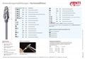 Фреза Millennium Cutter MCL251CE-060, крестообразная стандартная насечка 15128 - фото 28319