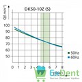 Компрессор DK 50-10S со шумоподавляющим шкафом, ресивер 10 л., производительность 75 л/мин 15366 - фото 35190