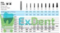 856-018C-FG Бор алмазный NTI, форма конус, закругленный, грубое зерно 15868 - фото 25423